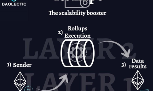一文读懂以太坊 Layer 2 解决方案：ZK Rollup、Optimistic rollup、Validium、Plasma